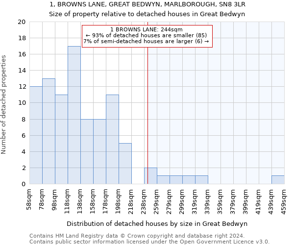 1, BROWNS LANE, GREAT BEDWYN, MARLBOROUGH, SN8 3LR: Size of property relative to detached houses in Great Bedwyn