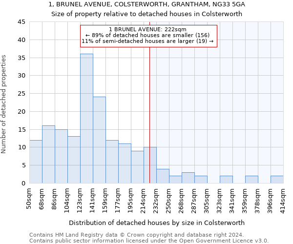 1, BRUNEL AVENUE, COLSTERWORTH, GRANTHAM, NG33 5GA: Size of property relative to detached houses in Colsterworth