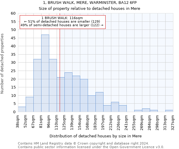 1, BRUSH WALK, MERE, WARMINSTER, BA12 6FP: Size of property relative to detached houses in Mere