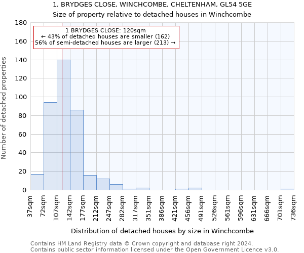 1, BRYDGES CLOSE, WINCHCOMBE, CHELTENHAM, GL54 5GE: Size of property relative to detached houses in Winchcombe