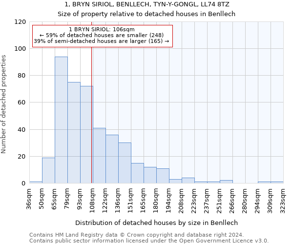 1, BRYN SIRIOL, BENLLECH, TYN-Y-GONGL, LL74 8TZ: Size of property relative to detached houses in Benllech