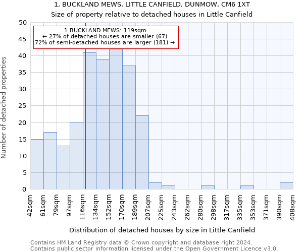 1, BUCKLAND MEWS, LITTLE CANFIELD, DUNMOW, CM6 1XT: Size of property relative to detached houses in Little Canfield