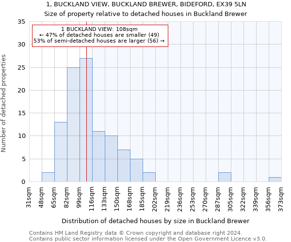 1, BUCKLAND VIEW, BUCKLAND BREWER, BIDEFORD, EX39 5LN: Size of property relative to detached houses in Buckland Brewer