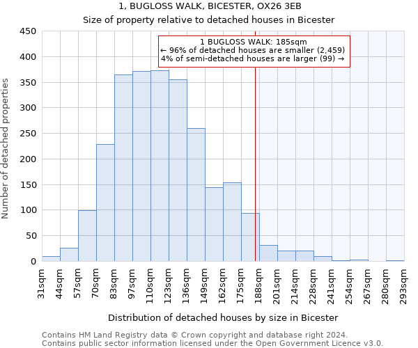 1, BUGLOSS WALK, BICESTER, OX26 3EB: Size of property relative to detached houses in Bicester