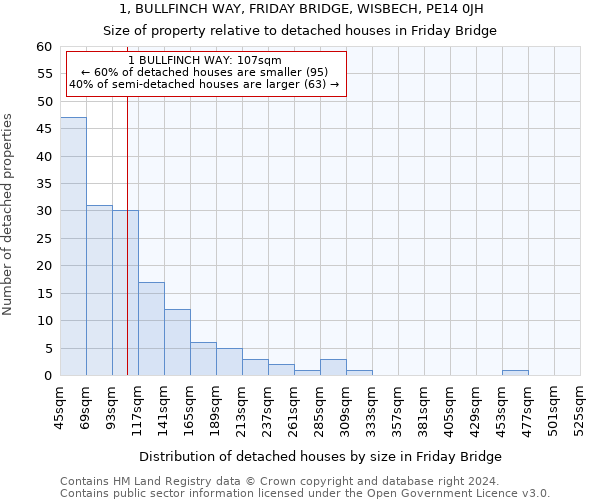 1, BULLFINCH WAY, FRIDAY BRIDGE, WISBECH, PE14 0JH: Size of property relative to detached houses in Friday Bridge