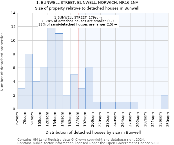 1, BUNWELL STREET, BUNWELL, NORWICH, NR16 1NA: Size of property relative to detached houses in Bunwell