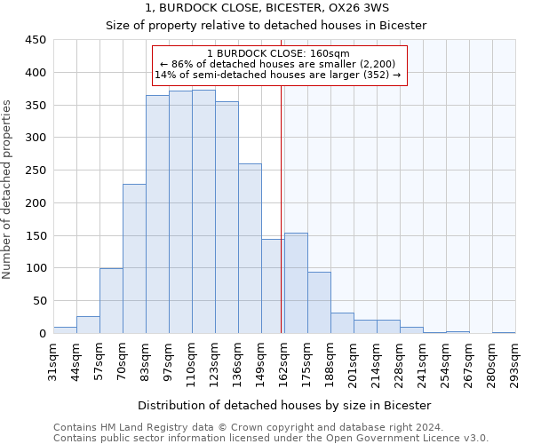 1, BURDOCK CLOSE, BICESTER, OX26 3WS: Size of property relative to detached houses in Bicester