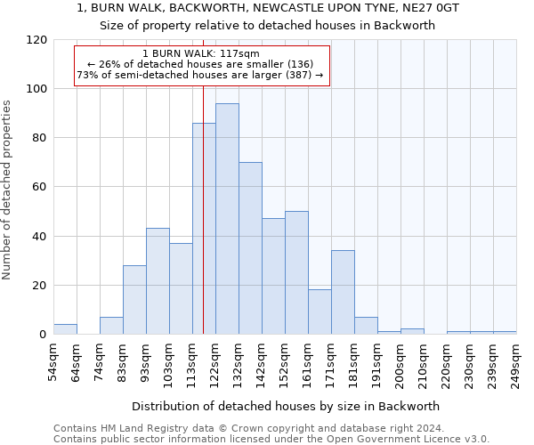 1, BURN WALK, BACKWORTH, NEWCASTLE UPON TYNE, NE27 0GT: Size of property relative to detached houses in Backworth