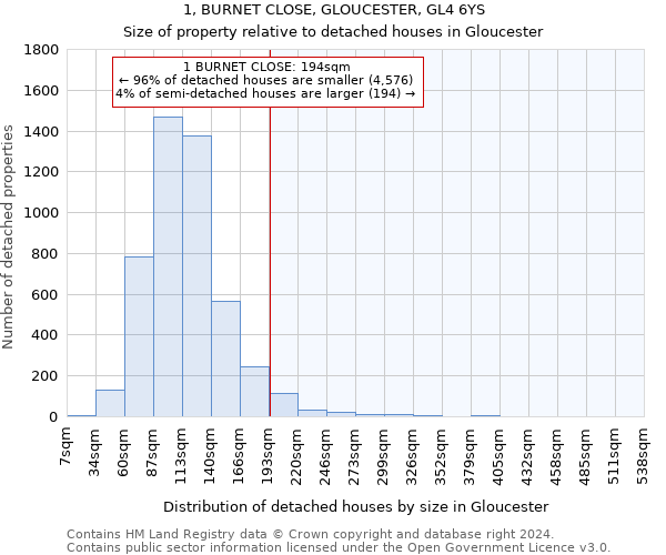 1, BURNET CLOSE, GLOUCESTER, GL4 6YS: Size of property relative to detached houses in Gloucester