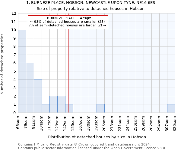 1, BURNEZE PLACE, HOBSON, NEWCASTLE UPON TYNE, NE16 6ES: Size of property relative to detached houses in Hobson