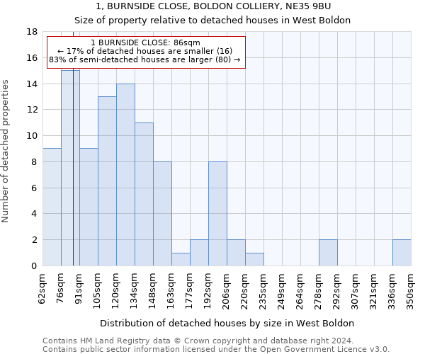 1, BURNSIDE CLOSE, BOLDON COLLIERY, NE35 9BU: Size of property relative to detached houses in West Boldon