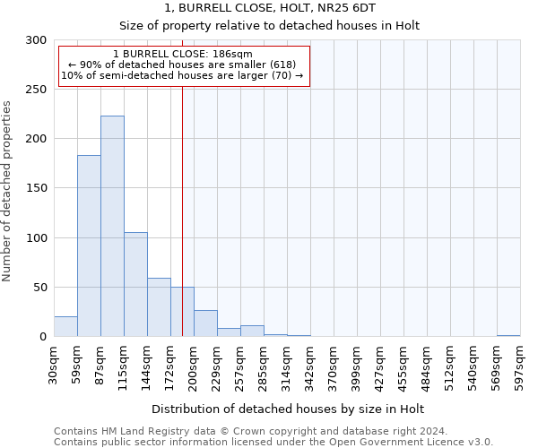 1, BURRELL CLOSE, HOLT, NR25 6DT: Size of property relative to detached houses in Holt