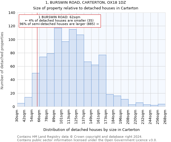 1, BURSWIN ROAD, CARTERTON, OX18 1DZ: Size of property relative to detached houses in Carterton