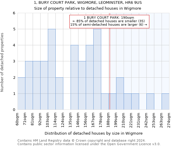 1, BURY COURT PARK, WIGMORE, LEOMINSTER, HR6 9US: Size of property relative to detached houses in Wigmore