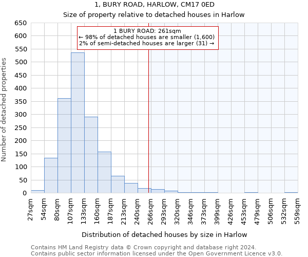 1, BURY ROAD, HARLOW, CM17 0ED: Size of property relative to detached houses in Harlow