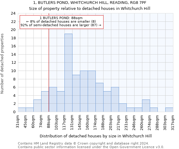 1, BUTLERS POND, WHITCHURCH HILL, READING, RG8 7PF: Size of property relative to detached houses in Whitchurch Hill