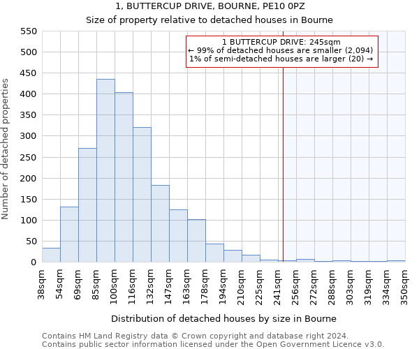 1, BUTTERCUP DRIVE, BOURNE, PE10 0PZ: Size of property relative to detached houses in Bourne