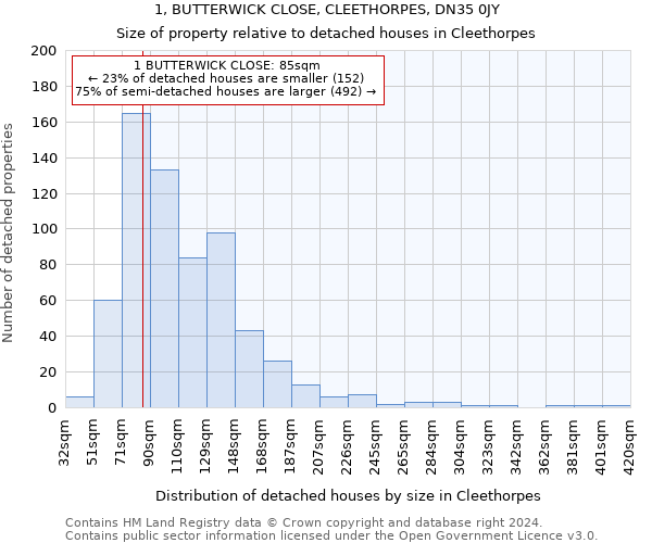 1, BUTTERWICK CLOSE, CLEETHORPES, DN35 0JY: Size of property relative to detached houses in Cleethorpes