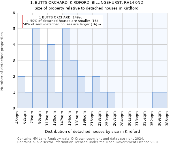 1, BUTTS ORCHARD, KIRDFORD, BILLINGSHURST, RH14 0ND: Size of property relative to detached houses in Kirdford