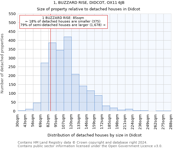 1, BUZZARD RISE, DIDCOT, OX11 6JB: Size of property relative to detached houses in Didcot