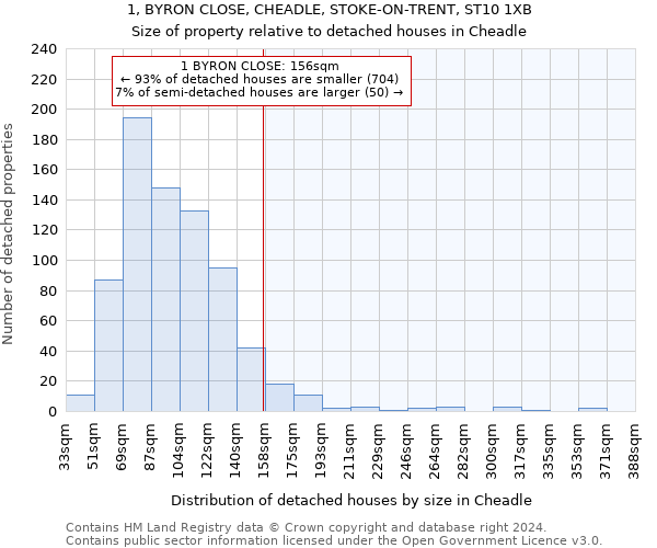 1, BYRON CLOSE, CHEADLE, STOKE-ON-TRENT, ST10 1XB: Size of property relative to detached houses in Cheadle