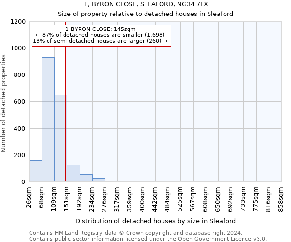 1, BYRON CLOSE, SLEAFORD, NG34 7FX: Size of property relative to detached houses in Sleaford