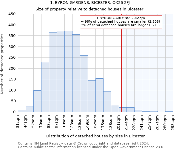 1, BYRON GARDENS, BICESTER, OX26 2FJ: Size of property relative to detached houses in Bicester