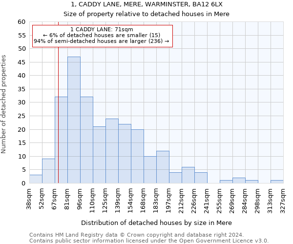 1, CADDY LANE, MERE, WARMINSTER, BA12 6LX: Size of property relative to detached houses in Mere