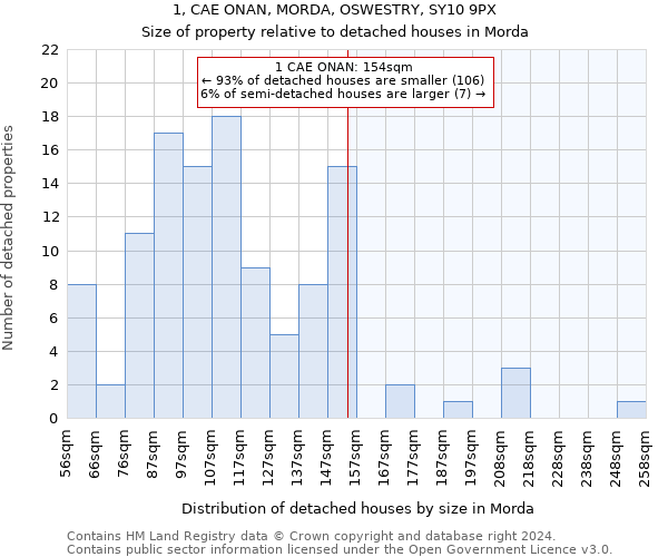 1, CAE ONAN, MORDA, OSWESTRY, SY10 9PX: Size of property relative to detached houses in Morda