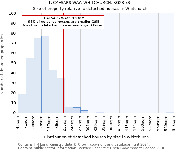 1, CAESARS WAY, WHITCHURCH, RG28 7ST: Size of property relative to detached houses in Whitchurch