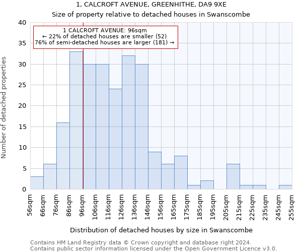 1, CALCROFT AVENUE, GREENHITHE, DA9 9XE: Size of property relative to detached houses in Swanscombe