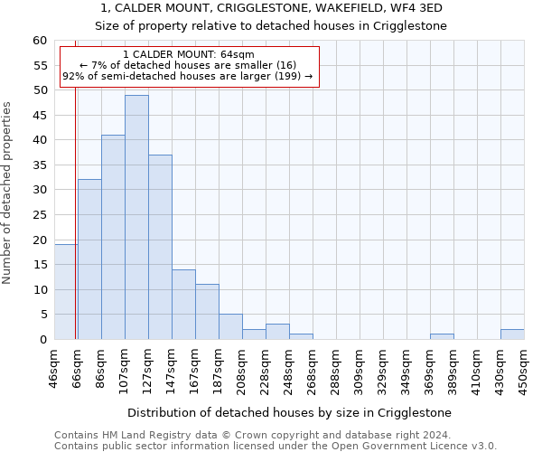 1, CALDER MOUNT, CRIGGLESTONE, WAKEFIELD, WF4 3ED: Size of property relative to detached houses in Crigglestone