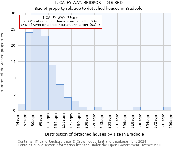 1, CALEY WAY, BRIDPORT, DT6 3HD: Size of property relative to detached houses in Bradpole