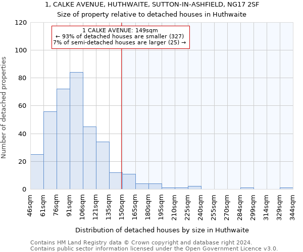 1, CALKE AVENUE, HUTHWAITE, SUTTON-IN-ASHFIELD, NG17 2SF: Size of property relative to detached houses in Huthwaite