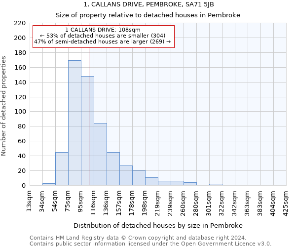 1, CALLANS DRIVE, PEMBROKE, SA71 5JB: Size of property relative to detached houses in Pembroke