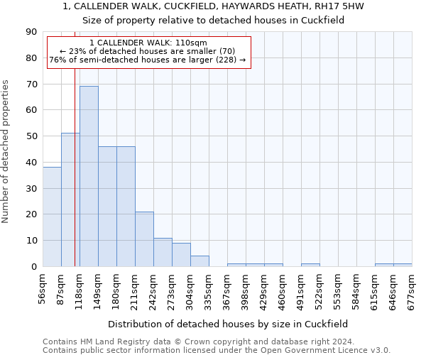 1, CALLENDER WALK, CUCKFIELD, HAYWARDS HEATH, RH17 5HW: Size of property relative to detached houses in Cuckfield