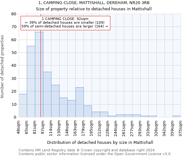 1, CAMPING CLOSE, MATTISHALL, DEREHAM, NR20 3RB: Size of property relative to detached houses in Mattishall