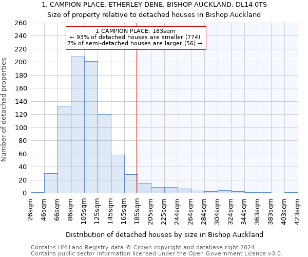 1, CAMPION PLACE, ETHERLEY DENE, BISHOP AUCKLAND, DL14 0TS: Size of property relative to detached houses in Bishop Auckland