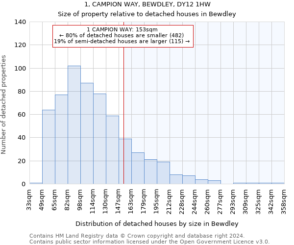 1, CAMPION WAY, BEWDLEY, DY12 1HW: Size of property relative to detached houses in Bewdley