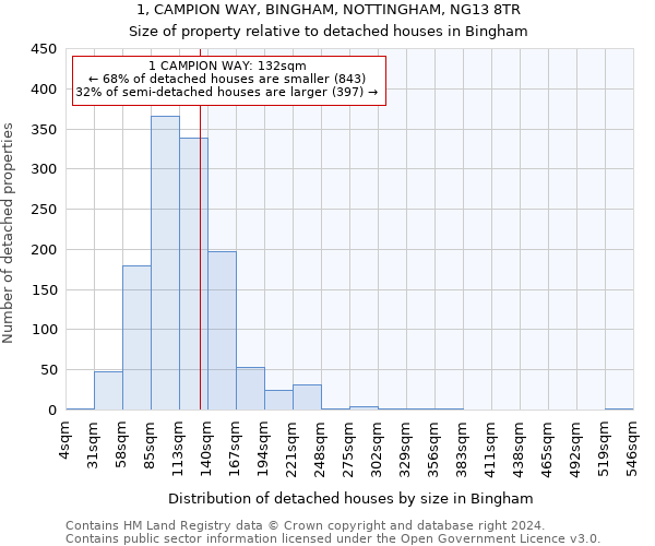 1, CAMPION WAY, BINGHAM, NOTTINGHAM, NG13 8TR: Size of property relative to detached houses in Bingham