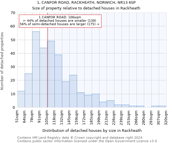 1, CANFOR ROAD, RACKHEATH, NORWICH, NR13 6SP: Size of property relative to detached houses in Rackheath