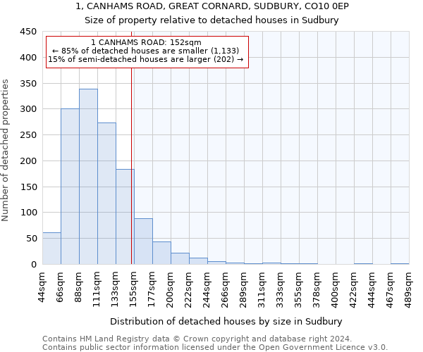 1, CANHAMS ROAD, GREAT CORNARD, SUDBURY, CO10 0EP: Size of property relative to detached houses in Sudbury