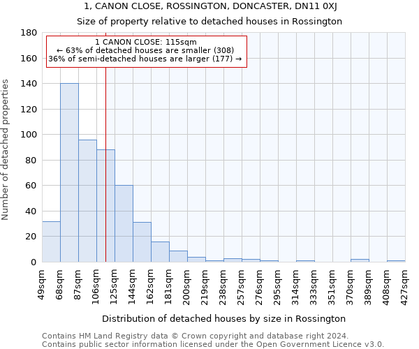 1, CANON CLOSE, ROSSINGTON, DONCASTER, DN11 0XJ: Size of property relative to detached houses in Rossington