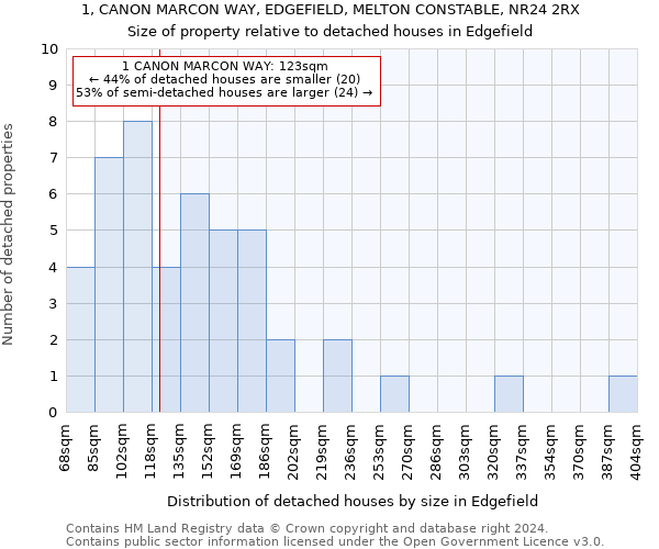 1, CANON MARCON WAY, EDGEFIELD, MELTON CONSTABLE, NR24 2RX: Size of property relative to detached houses in Edgefield