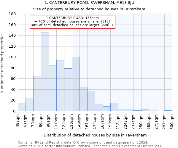 1, CANTERBURY ROAD, FAVERSHAM, ME13 8JU: Size of property relative to detached houses in Faversham