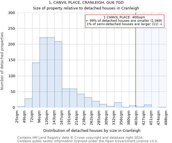 1, CANVIL PLACE, CRANLEIGH, GU6 7GD: Size of property relative to detached houses in Cranleigh