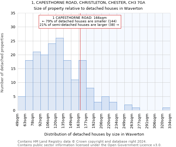 1, CAPESTHORNE ROAD, CHRISTLETON, CHESTER, CH3 7GA: Size of property relative to detached houses in Waverton