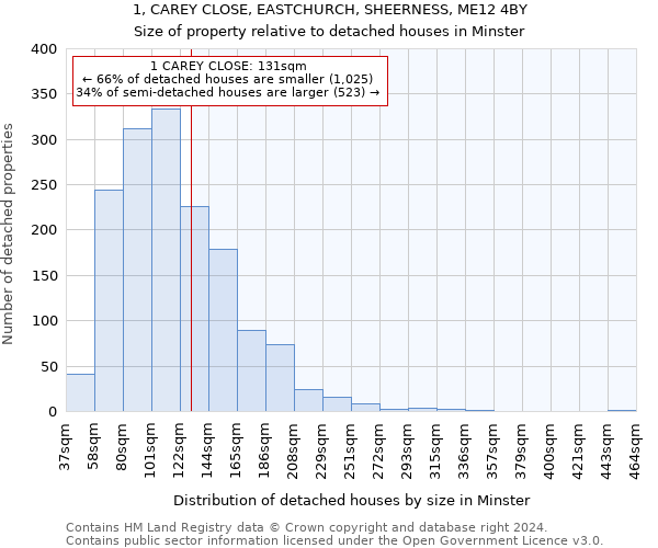 1, CAREY CLOSE, EASTCHURCH, SHEERNESS, ME12 4BY: Size of property relative to detached houses in Minster