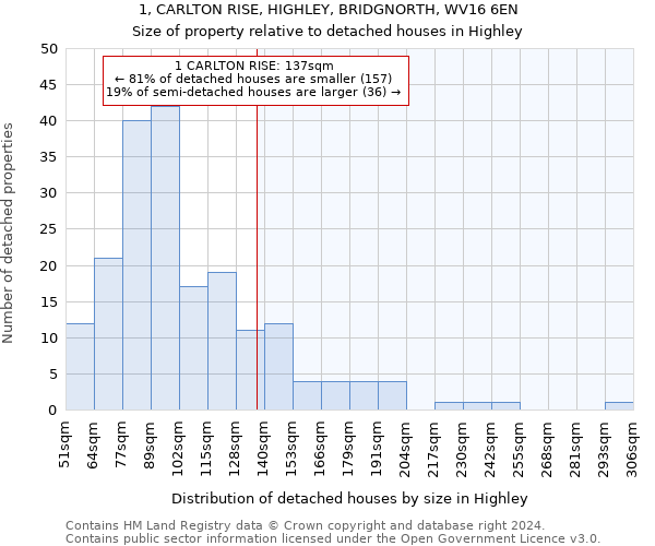 1, CARLTON RISE, HIGHLEY, BRIDGNORTH, WV16 6EN: Size of property relative to detached houses in Highley