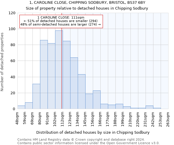 1, CAROLINE CLOSE, CHIPPING SODBURY, BRISTOL, BS37 6BY: Size of property relative to detached houses in Chipping Sodbury